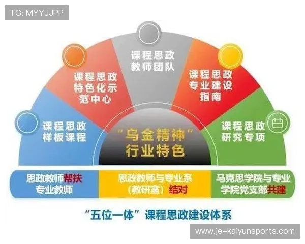 琑队如何构建青训到一线的横向协同机制