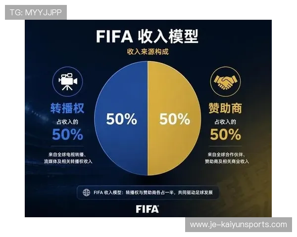 揭秘世界杯转播权背后的权钱交易：FIFA的收入结构深度解析。，2022世界杯转播费